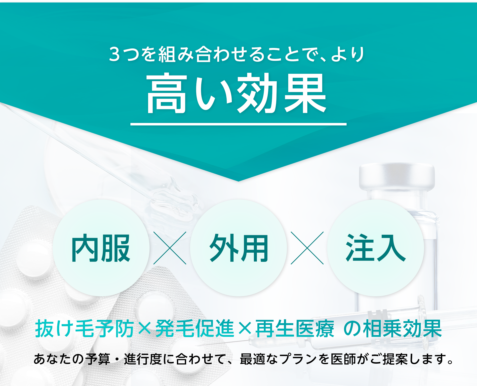 ３つを組み合わせることで、より高い効果 内服 外用 注入 抜け毛予防×発毛促進×再生医療 の相乗効果  あなたの予算・進行度に合わせて、最適なプランを医師がご提案します。