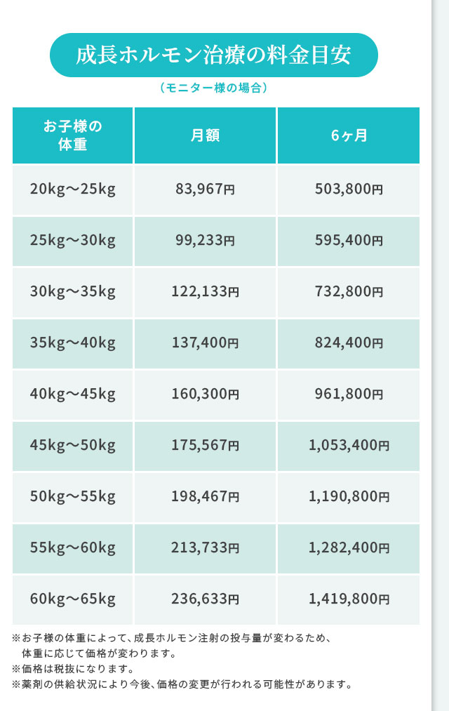 成長ホルモン治療の料金目安