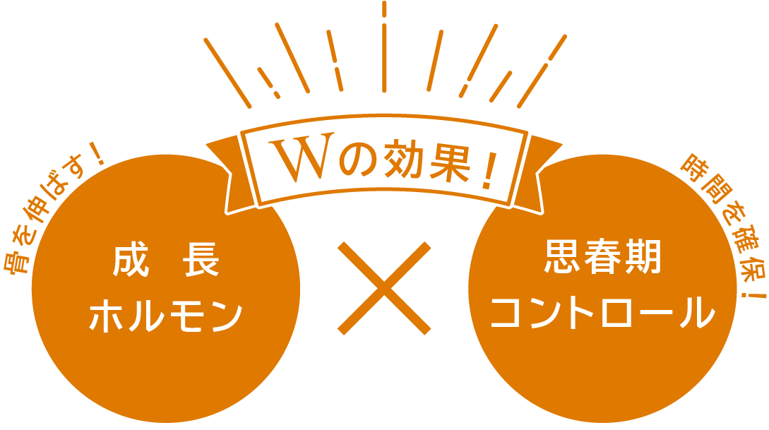 成長ホルモン × 思春期コントロール