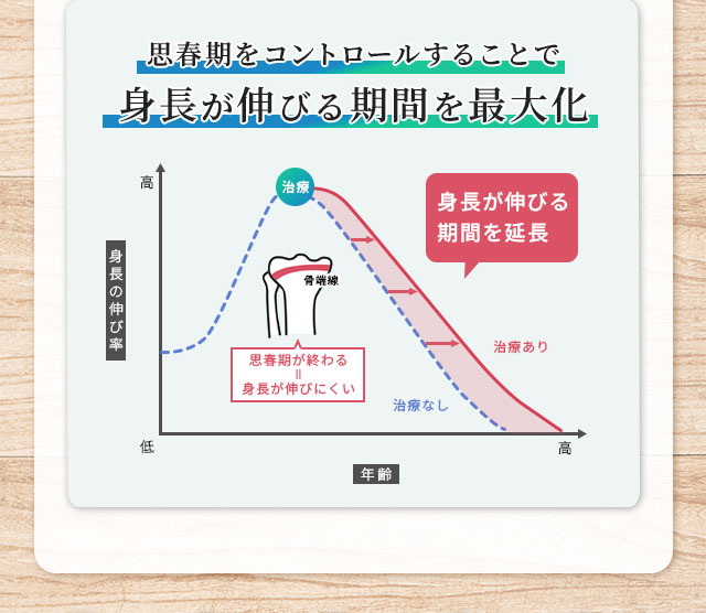 思春期をコントロールすることで身長が伸びる期間を最大化