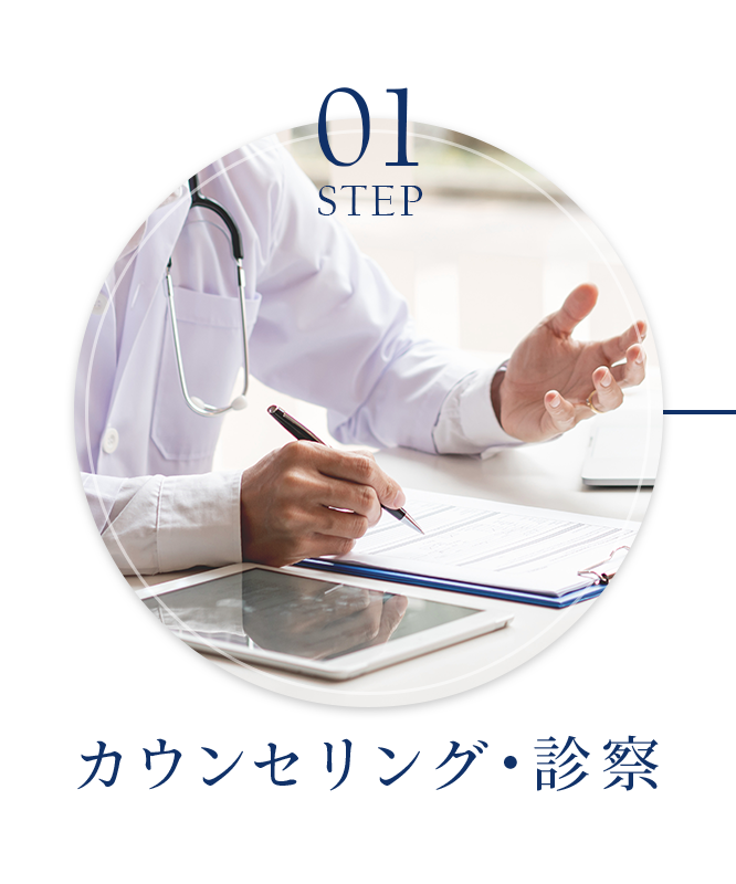 STEP 1：無料カウンセリング・診察